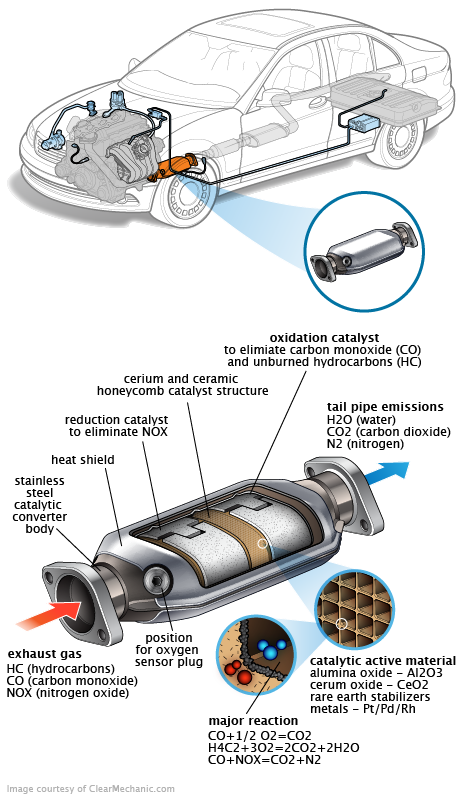 See P0B2A repair manual