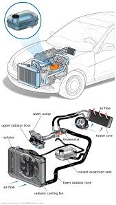 See P0B2A repair manual